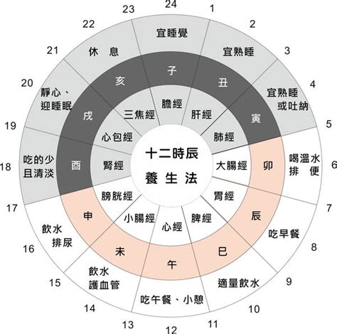 12時辰五行